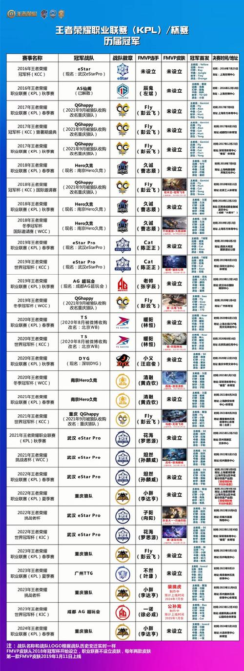 王者榮耀阿泰和贏政，王者榮耀嬴政和阿珂？