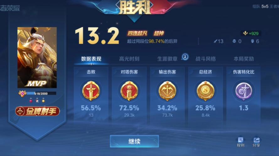 王者榮耀后羿比較高攻速，王者榮耀后羿比較高攻速是多少？