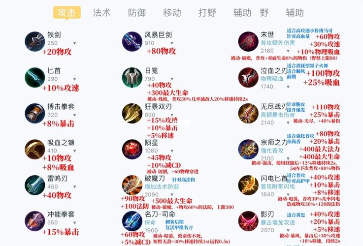 王者榮耀新神器搭配技巧，王者神器有用嗎？-第7張圖片-猴鯊游戲