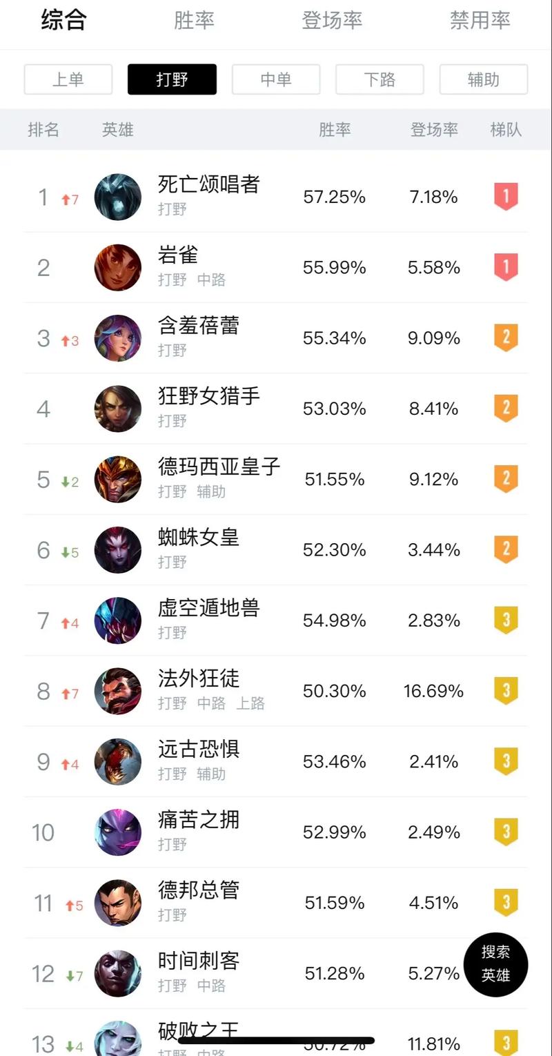 王者榮耀打野蜘蛛教學(xué)在哪，最新蜘蛛打野教學(xué)