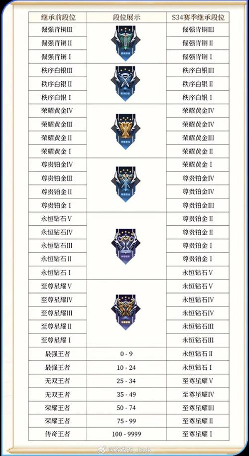 王者榮耀青銅猴打野？王者榮耀猴子王者局打野？