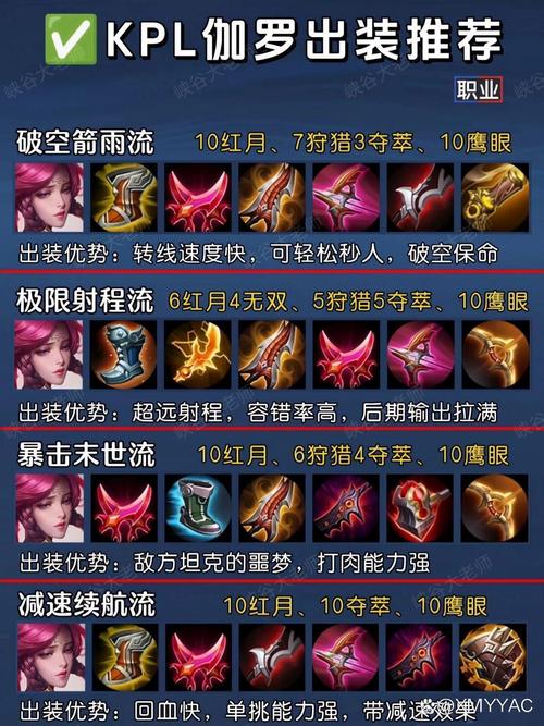 王者榮耀輔助光輝英雄？光輝輔助怕什么英雄？