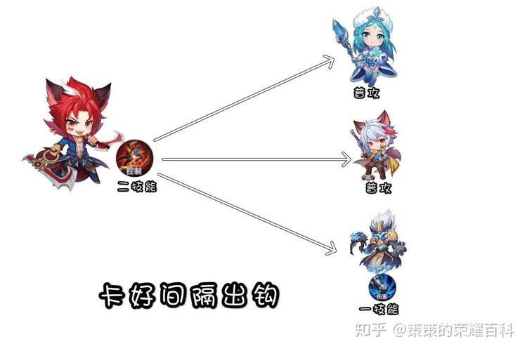 王者榮耀召喚武器技巧，王者英雄召喚-第3張圖片-猴鯊游戲
