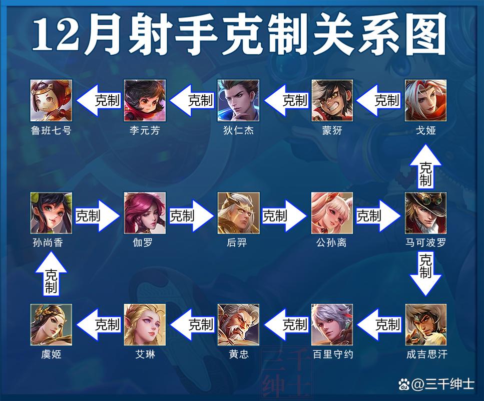 王者榮耀比較好玩的射手，王者榮耀比較好玩的射手