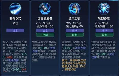 王者榮耀鐘馗釣魚技巧教學(xué)？王者榮耀鐘馗怎么樣才鉤的準(zhǔn)？-第1張圖片-猴鯊游戲