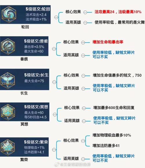王者榮耀必備射手銘文？王者榮耀射手專用銘文？-第4張圖片-猴鯊游戲