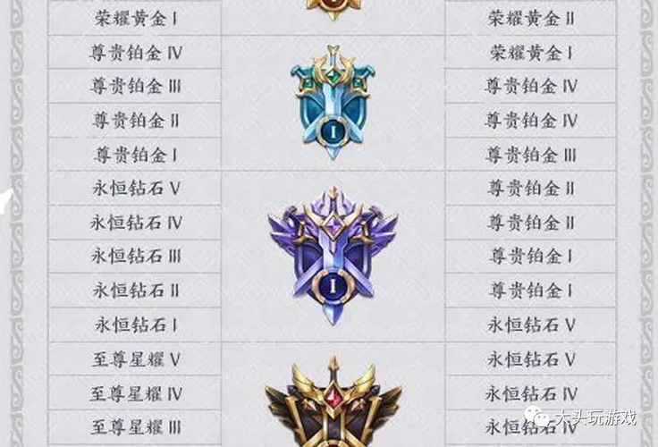 如何上鉆石王者榮耀，王者如何上鉆石段位？