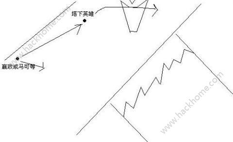 王者榮耀步伐技巧教學(xué)？王者榮耀步伐技巧教學(xué)完整版？