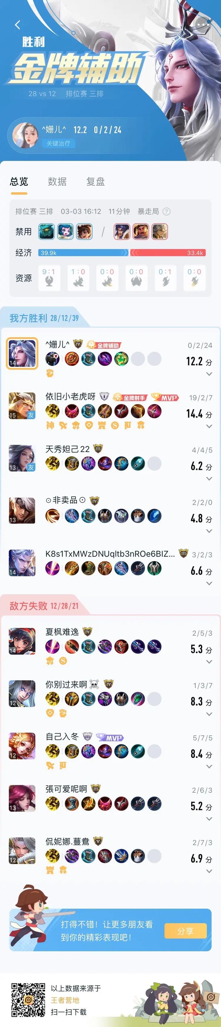 王者榮耀射手輔助名單，王者榮耀射手專用輔助？-第2張圖片-猴鯊游戲
