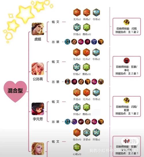 王者榮耀射手放哪里最弱，王者射手什么位