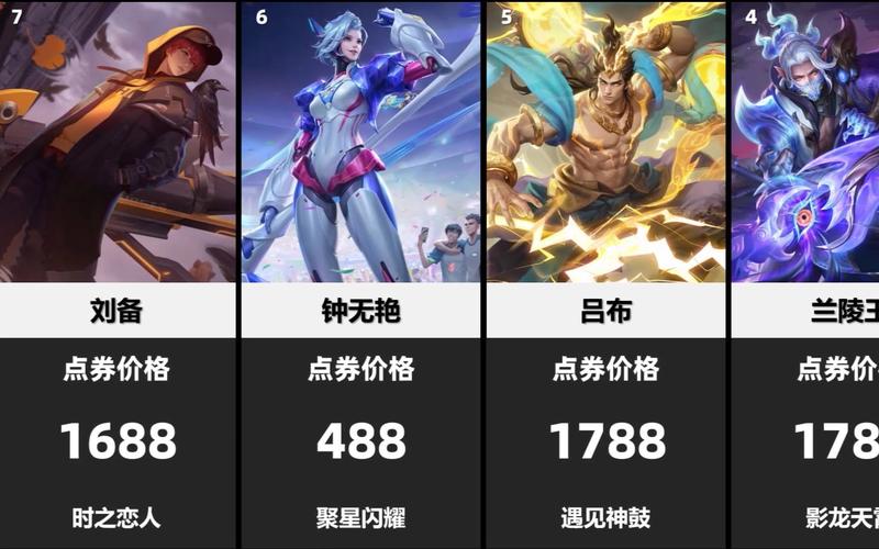 王者榮耀冬季打野皮膚，王者榮耀冬季打野皮膚有哪些-第6張圖片-猴鯊游戲