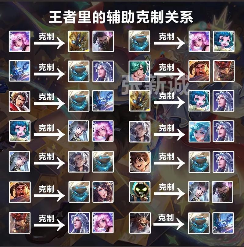 王者榮耀最弱的韓信打野，韓信單挑弱
