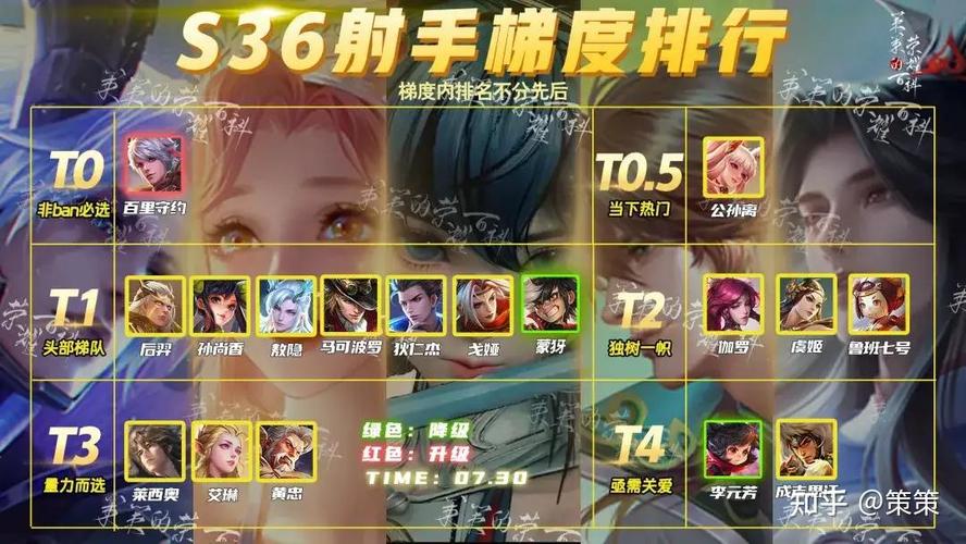王者榮耀射手s8？王者榮耀射手是什么路？