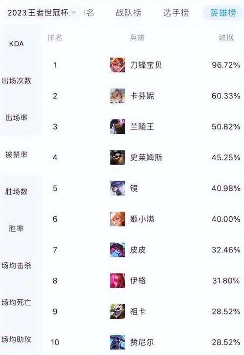 王者榮耀打野是啥，王者榮耀打野是啥英雄