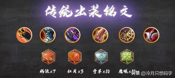 王者榮耀韓信頂級(jí)打野銘文，王者榮耀韓信最強(qiáng)打野出裝？-第2張圖片-猴鯊游戲