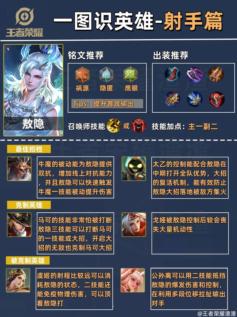 王者榮耀射手定位英雄？王者射手是什么位置？