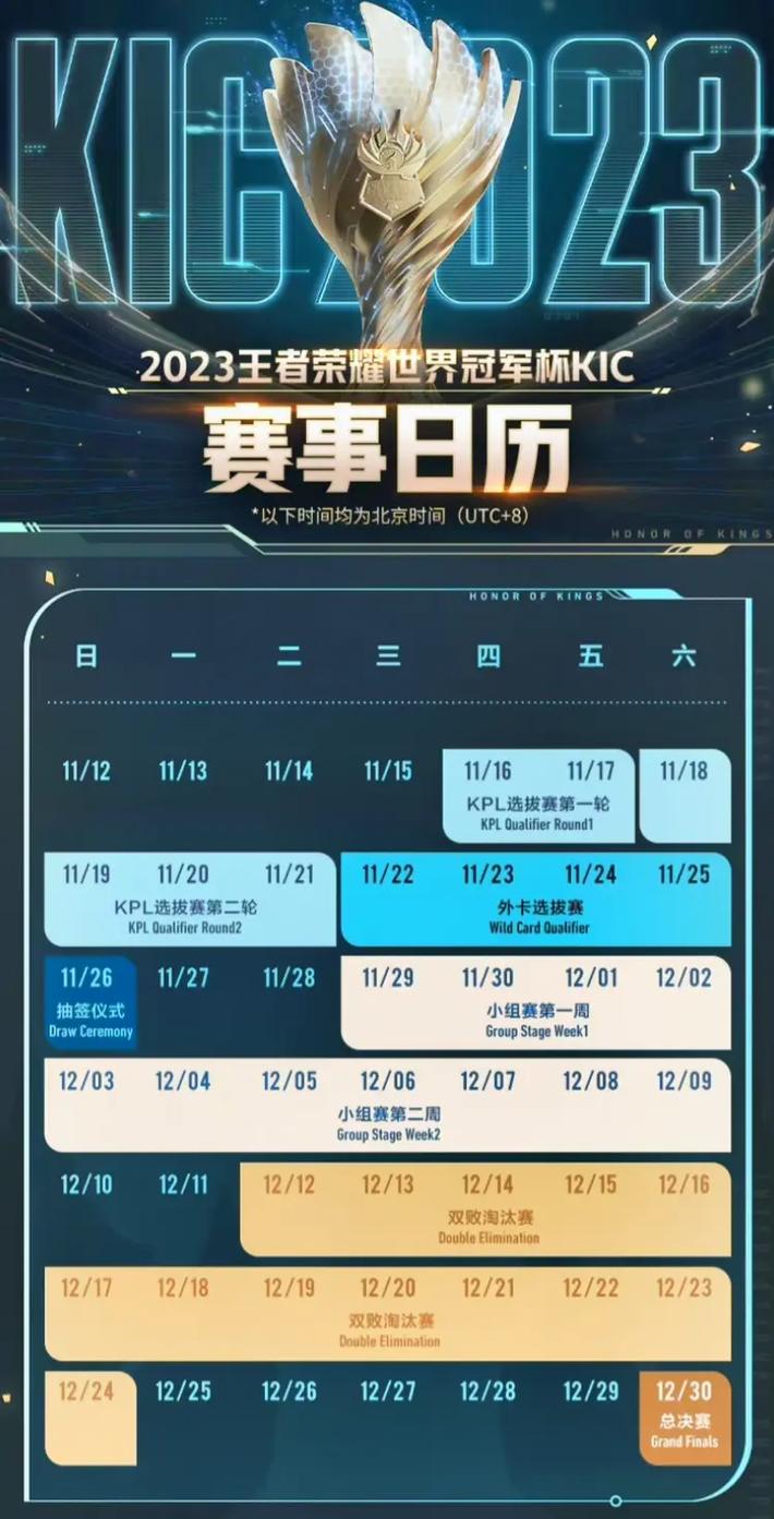 王者榮耀世冠塞小組賽？王者世冠賽小組賽？