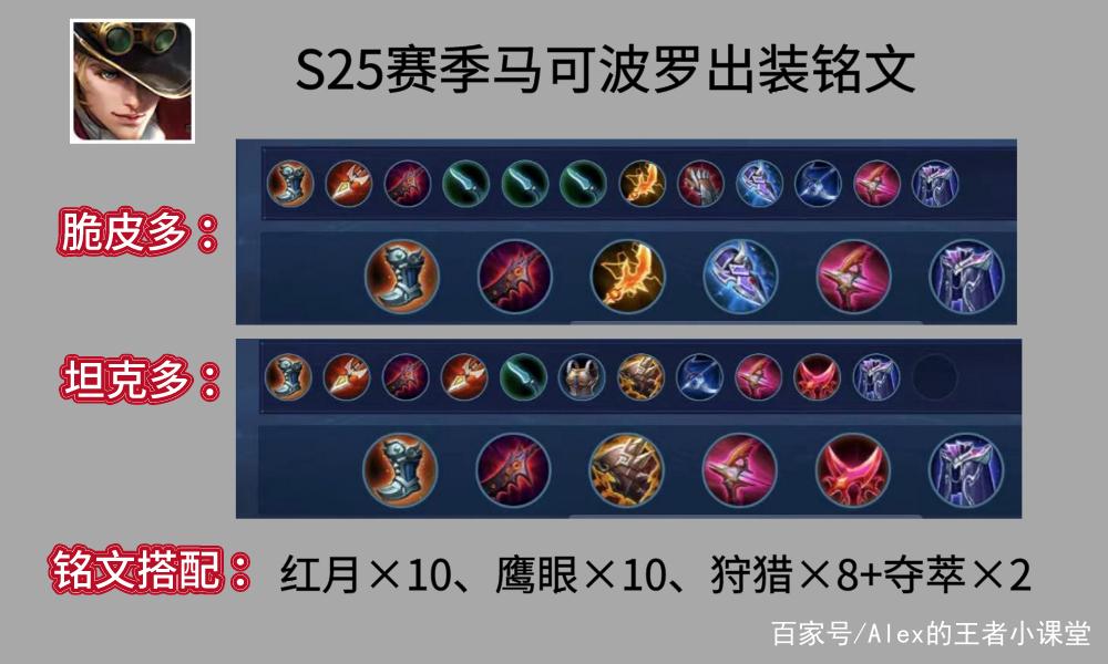 王者榮耀射手銘文馬克波羅？職業(yè)選手馬可波羅銘文？