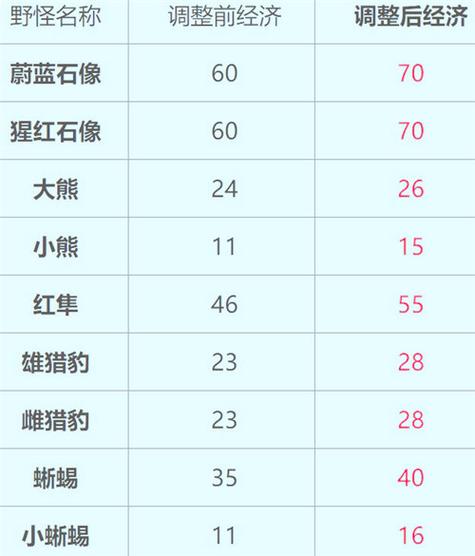 王者榮耀25賽季鉆石打野，王者榮耀s25賽季打野梯度排名？