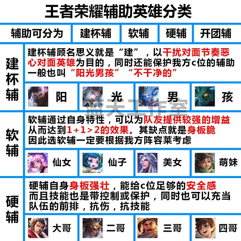 王者榮耀飛行物是什么，王者榮耀飛行寶石是什么？
