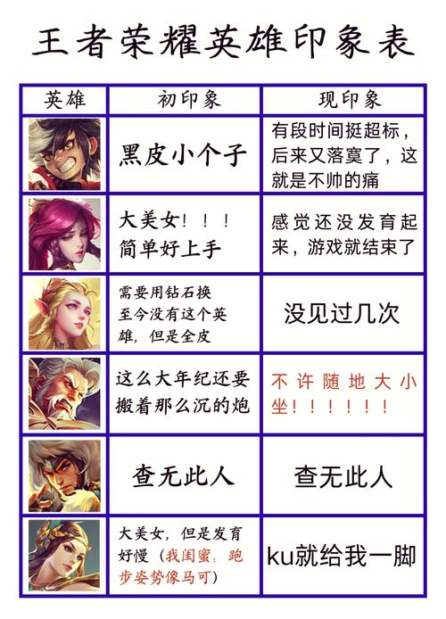 王者榮耀厲害的射手選手，王者榮耀厲害的射手英雄