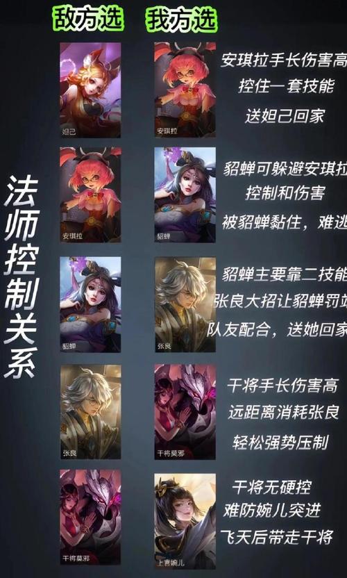 王者榮耀扶隊友技巧，王者怎么才能帶動隊友