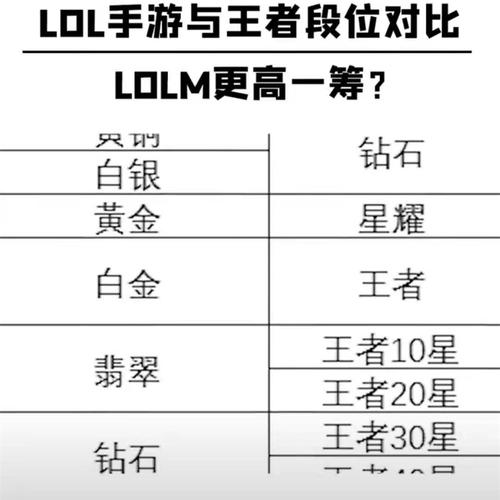 傳奇王者榮耀武器打造技巧，傳奇王者榮耀武器打造技巧攻略？