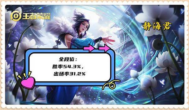 王者榮耀神射手歸位？王者射手走哪里？-第4張圖片-猴鯊游戲