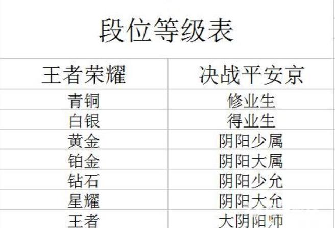 王者榮耀平安京射手排名，平安京射手梯隊(duì)-第4張圖片-猴鯊游戲