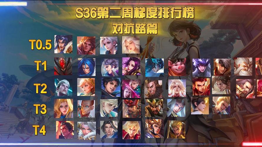 王者榮耀最強的對手，王者榮耀最強對線英雄