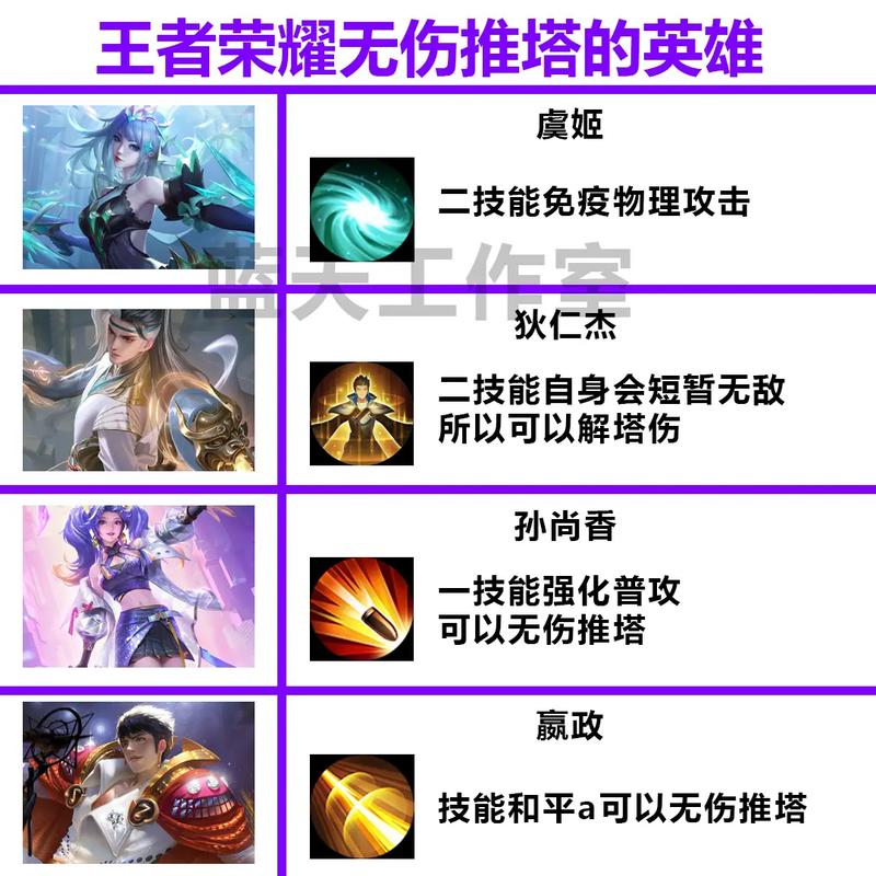 王者榮耀的補(bǔ)刀和推塔，王者榮耀的補(bǔ)刀和推塔的區(qū)別？