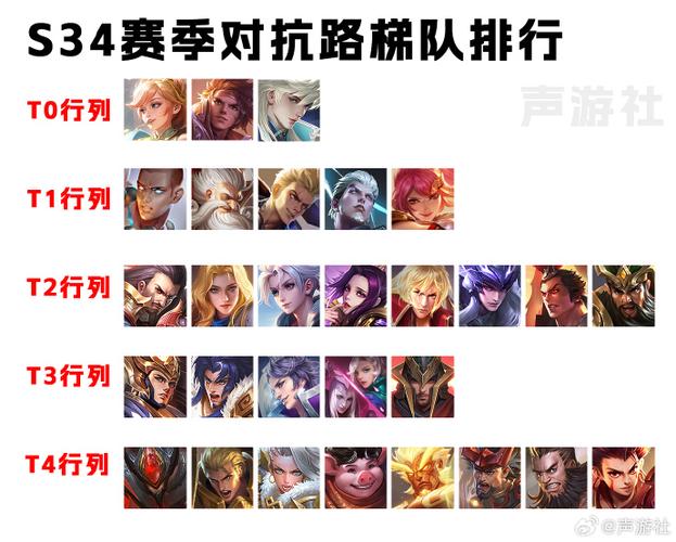 王者榮耀坦克走哪路的簡單介紹