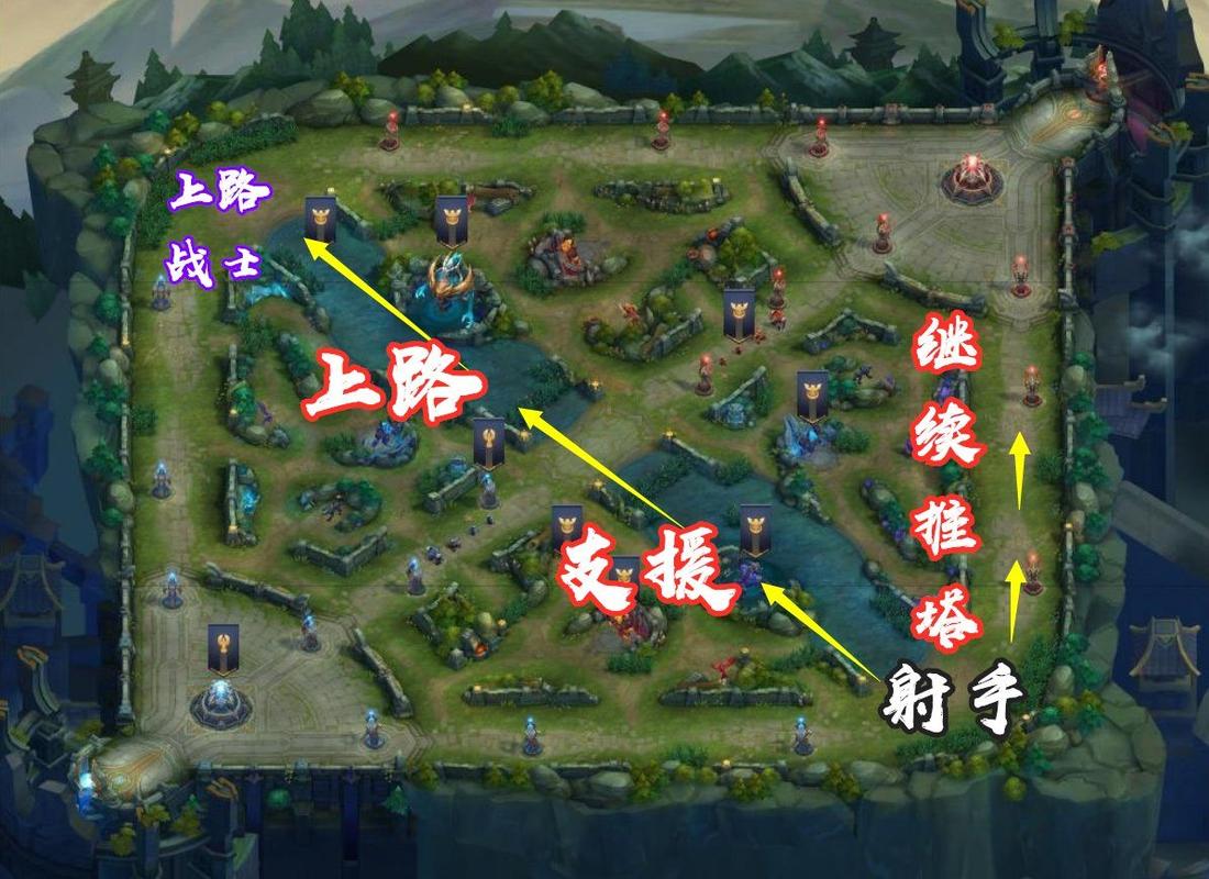 王者榮耀坦克走哪路的簡單介紹-第3張圖片-猴鯊游戲 王者榮耀坦克走哪路的簡單介紹-第3張圖片-猴鯊游戲