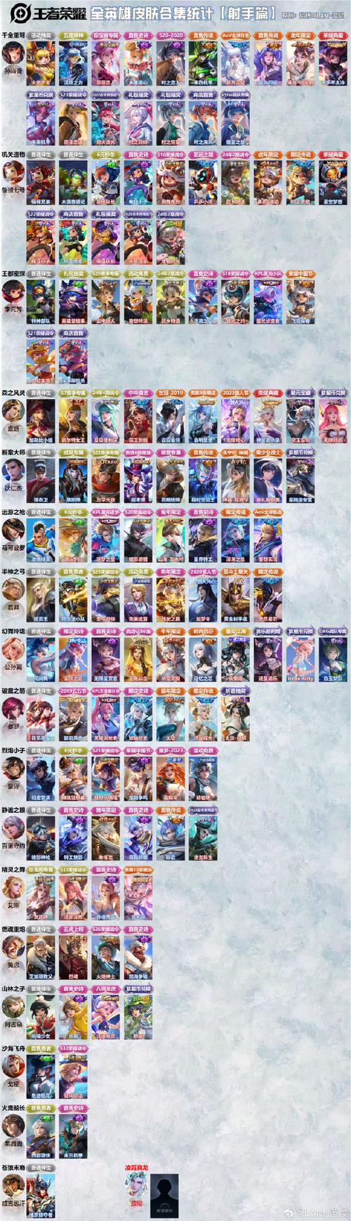 2017王者榮耀射手排名，王者榮耀射手排名2019
