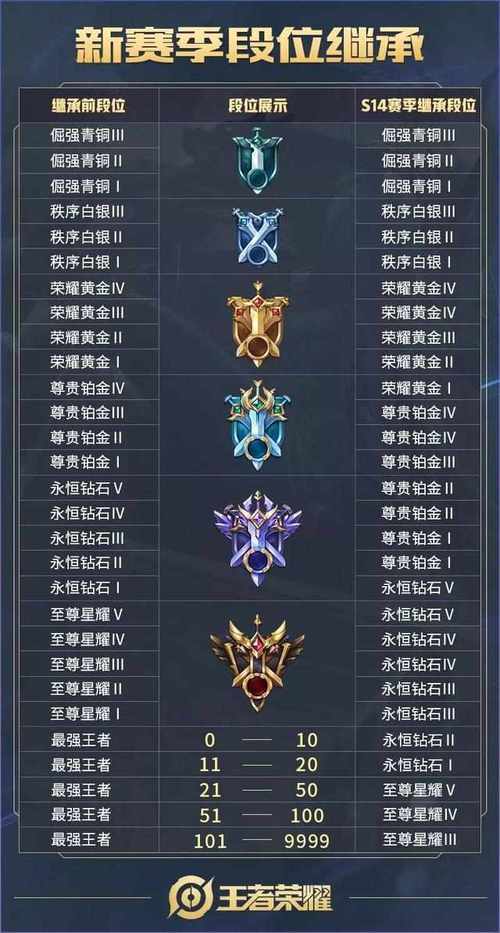 王者榮耀39星操作技巧？王者39星掉下來(lái)是多少？
