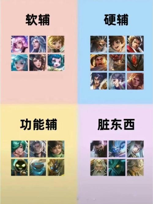 王者榮耀怎樣看誰是射手？王者榮耀怎么知道誰是打野？