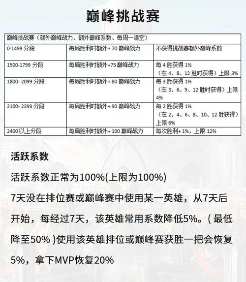 王者榮耀榮耀局上分技巧，王者局如何上分？