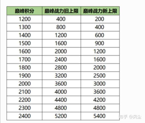 王者榮耀英雄屬性庫(kù)，王者榮耀里英雄屬性是什么意思