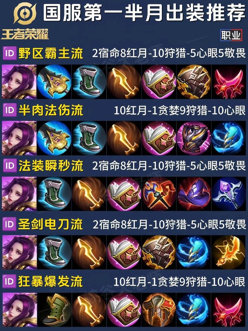 王者榮耀達(dá)摩四級(jí)銘文？王者榮耀達(dá)摩四級(jí)銘文搭配？