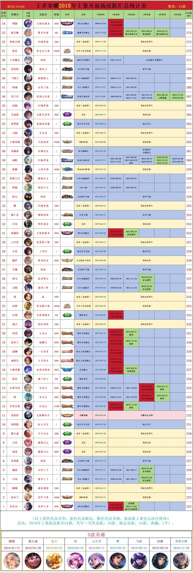 2024王者榮耀設(shè)置技巧，2024王者榮耀設(shè)置技巧是什么？