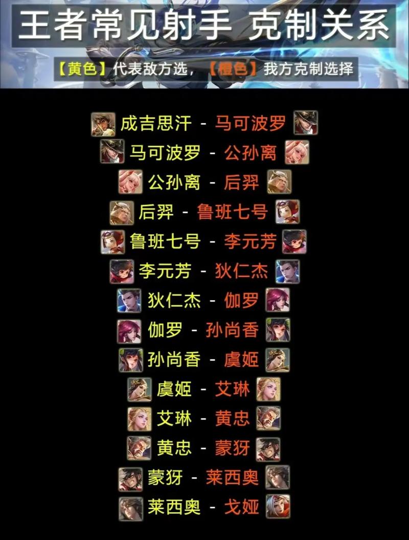王者榮耀射手排位教程？王者榮耀射手怎么玩才是正確的？