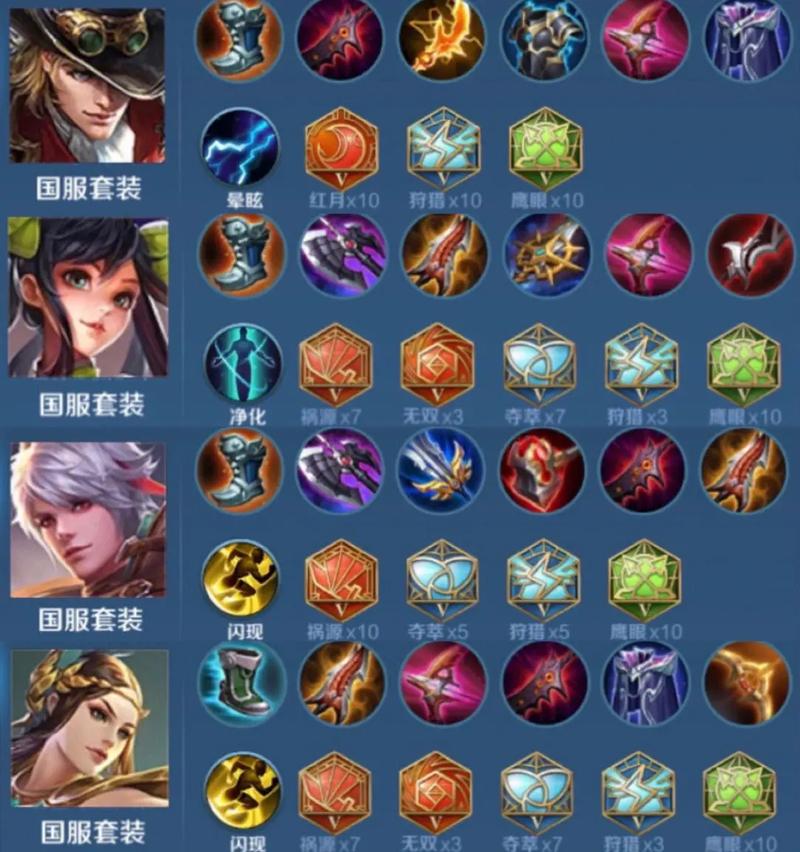 王者榮耀三射手教程，王者榮耀三個(gè)射手后期無敵？