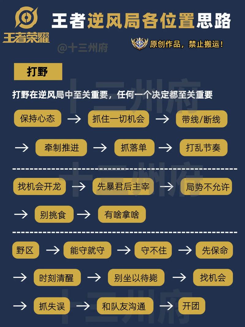 王者榮耀打野總是逆風(fēng)傷害，王者逆風(fēng)打野英雄