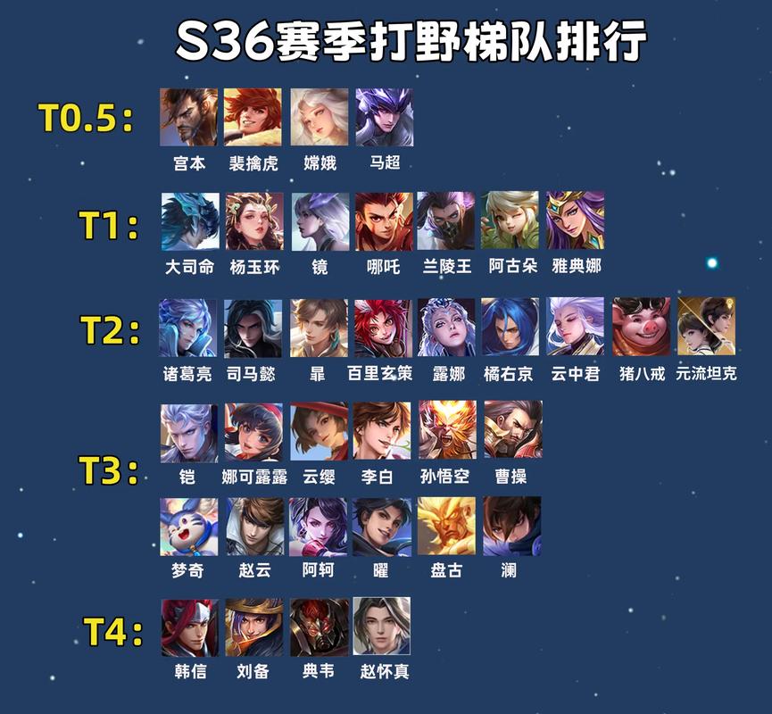 王者榮耀的打野王？王者榮耀的打野王是誰？