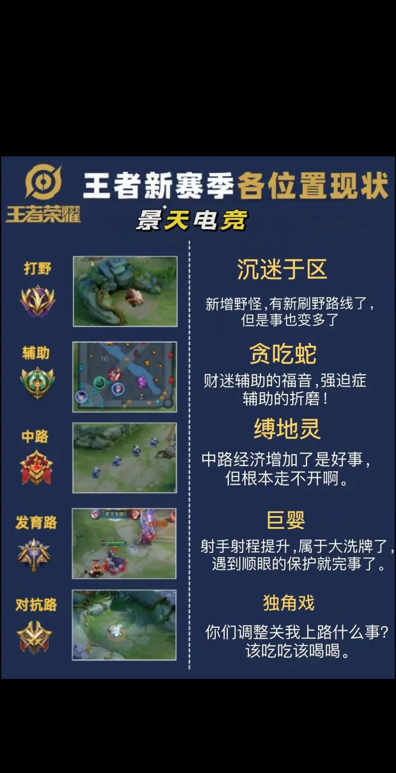 王者榮耀英雄怎么分路？王者榮耀英雄分路規(guī)則？