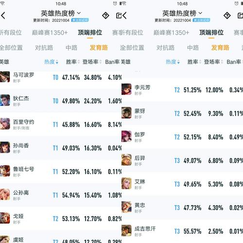 王者榮耀射手沒用，王者榮耀射手不會玩,基本就輸了
