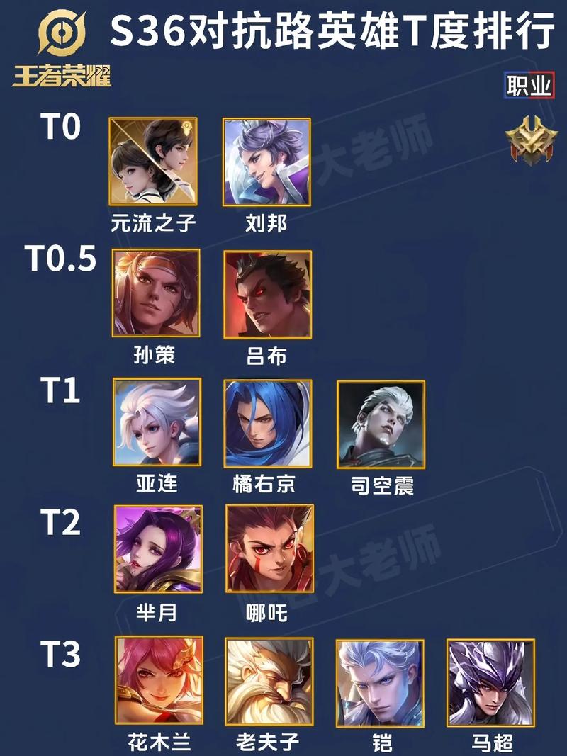王者榮耀打野單排英雄排名，王者單排打野哪個好上分