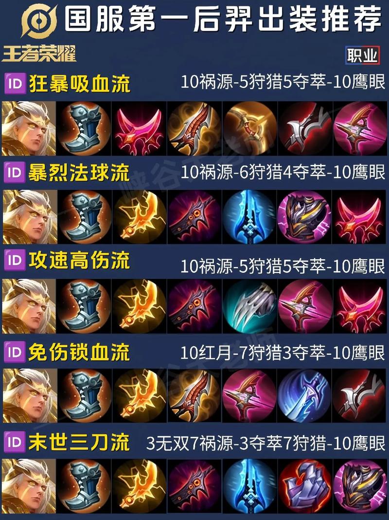 王者榮耀克隆射手出裝，王者克隆什么英雄厲害？