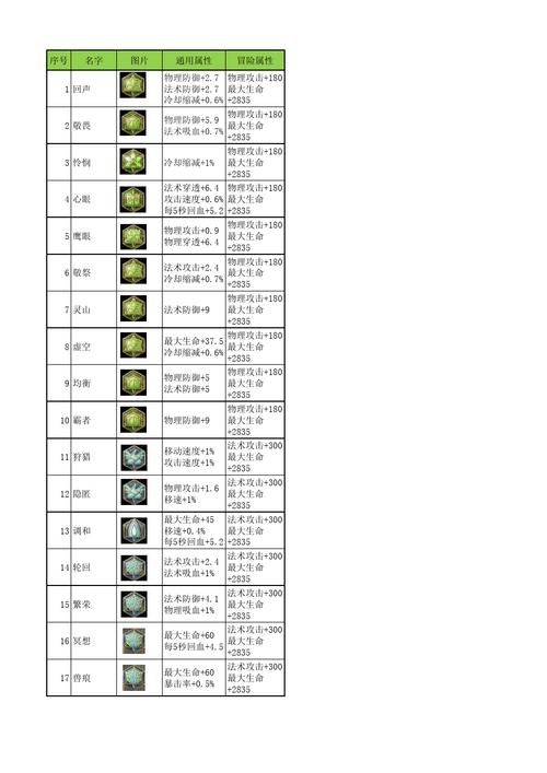 王者榮耀符文第四頁？王者榮耀符文第四頁在哪？-第5張圖片-猴鯊游戲