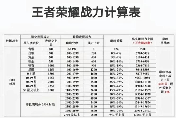 王者榮耀青銅逆襲技巧？青銅逆襲王者百度百科？-第3張圖片-猴鯊游戲